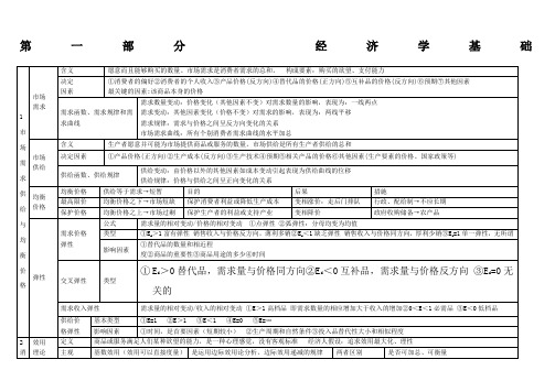 中级经济师考试经济基础知识考点总结全覆盖