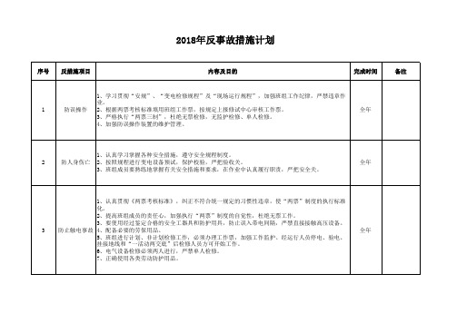 反事故措施计划