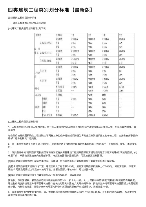 四类建筑工程类别划分标准【最新版】