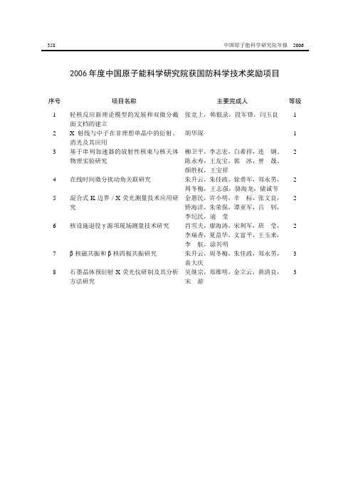 2005年获国防科学技术资奖励项目