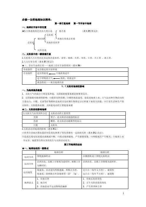 必修一知识点总结-