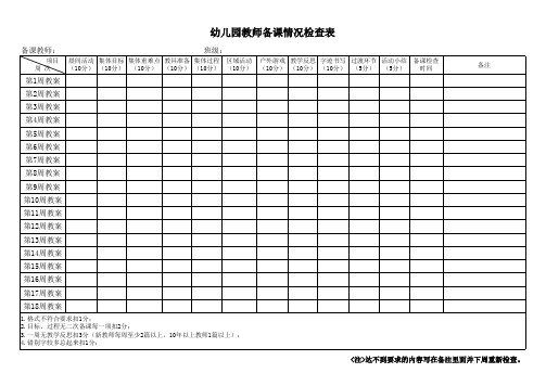 幼儿园教师备课情况检查表