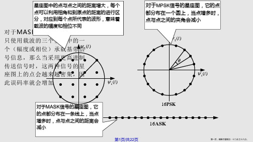 北邮通信原理PPT第13讲6学习课程