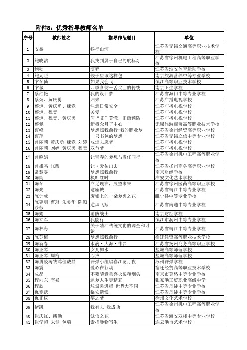 江苏省第六届文明风采竞赛优秀教师指导奖名单