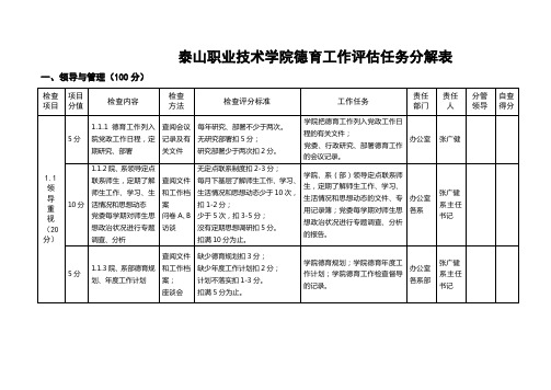 德育工作评估任务分解表