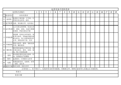 起重设备点检表