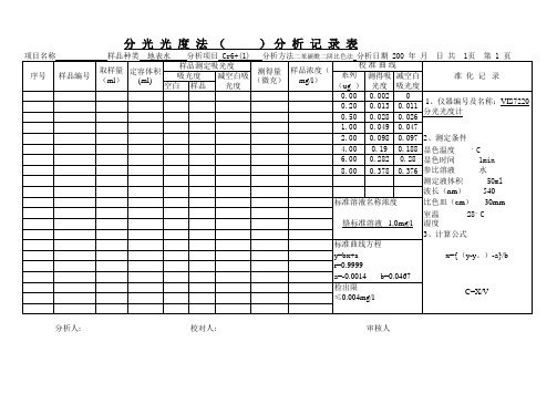 分光光法原始记录(Cr)