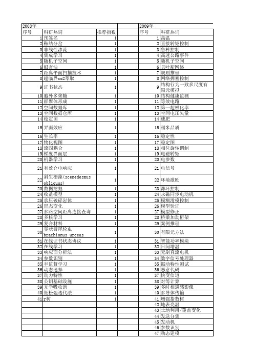 【江苏省自然科学基金】_有效响应_期刊发文热词逐年推荐_20140815