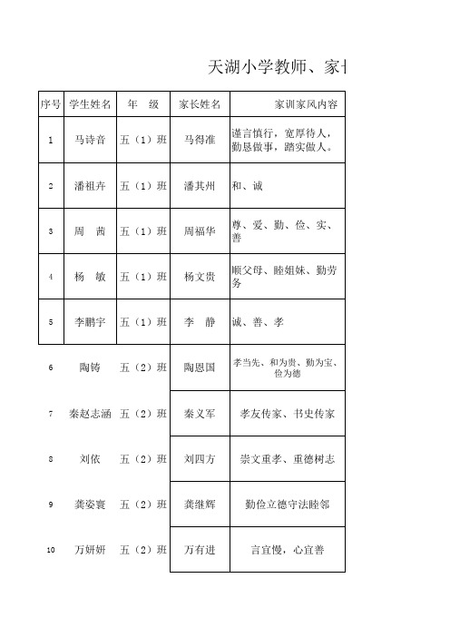 五(1)班家训家风统计表