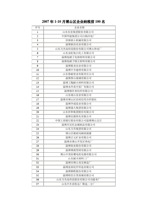 2007年1-10月博山区企业纳税前100名