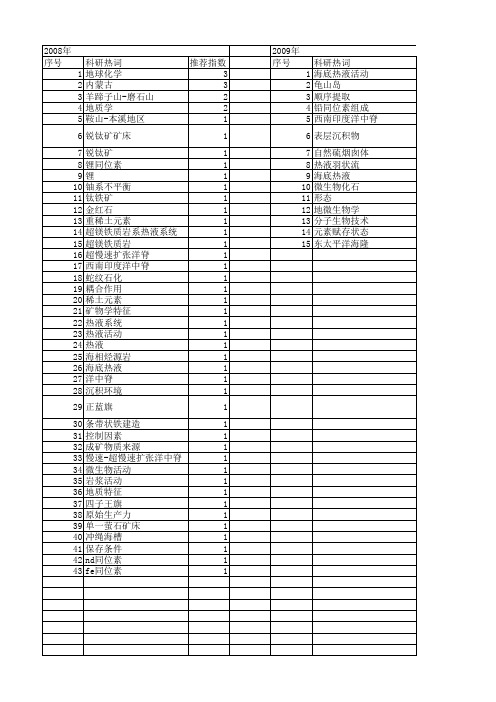 【国家自然科学基金】_海底热液活动_基金支持热词逐年推荐_【万方软件创新助手】_20140730