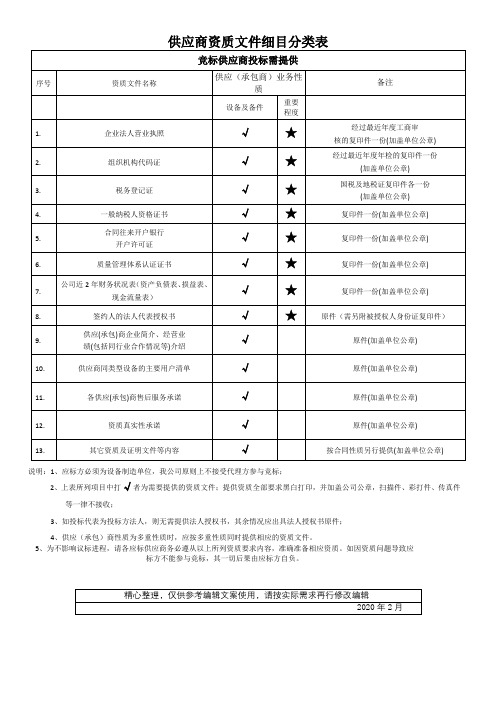 供应商资质文件细目分类表