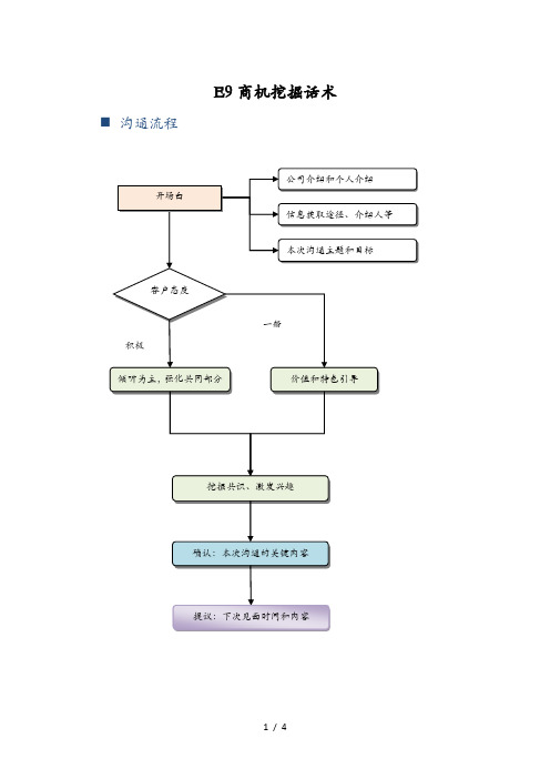 E9商机挖掘话术