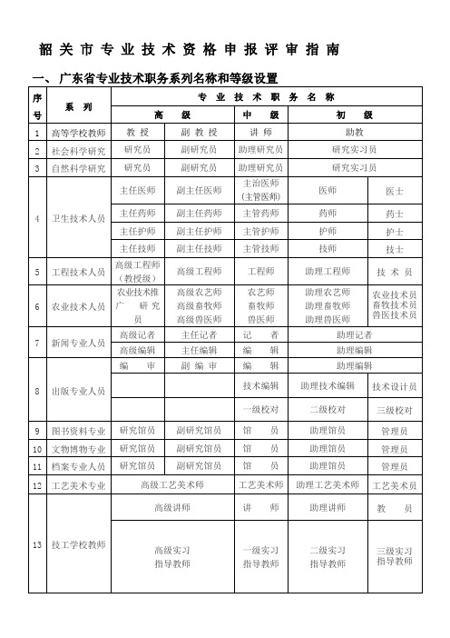 韶关初级职业资格认定详细