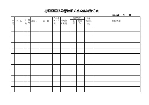 转：ICU患者尿管相关感染监测表