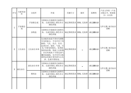 内外饰验收标准