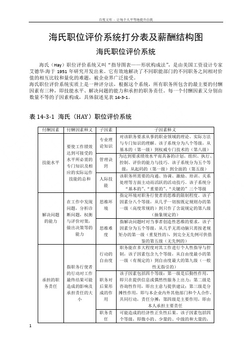 薪酬管理——海氏职位评价系统打分表及薪酬结构图