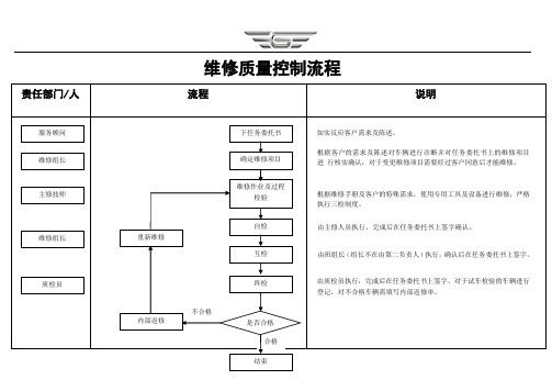 维修质量控制流程