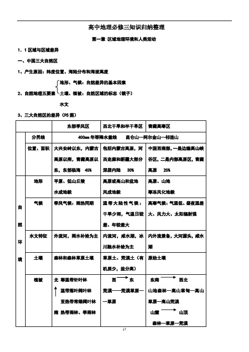 高中地理必修三知识归纳整理