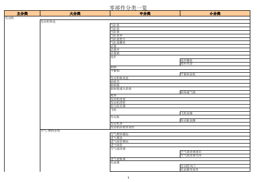 超全汽车零部件分类 详细的汽车零部件统计表