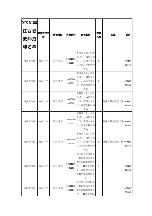 XXX年江西省教师招聘名单