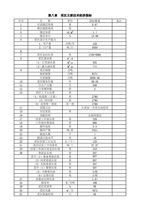 采区主要技术经济指标