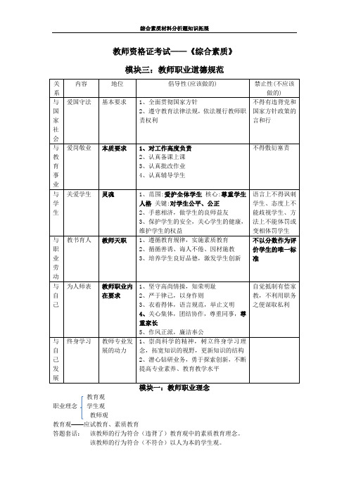 教师资格证考试——《综合素质》材料分析题知识点总结