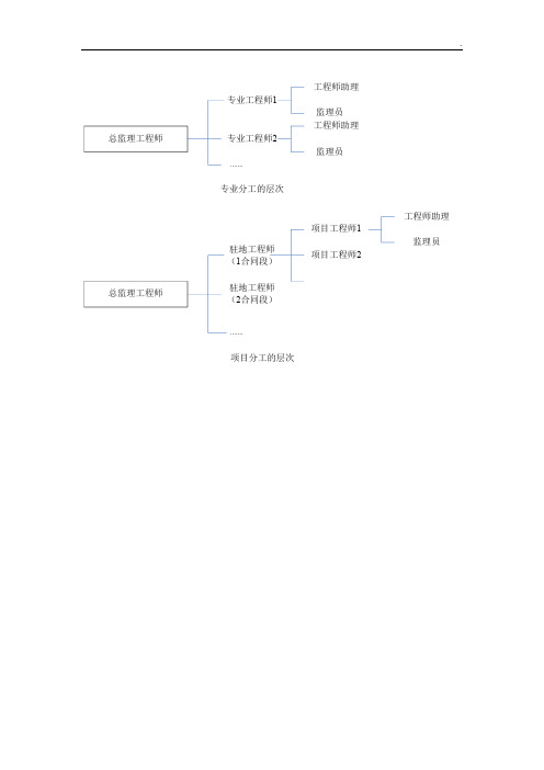 道路工程监理质量工作流程图(图表丰富)