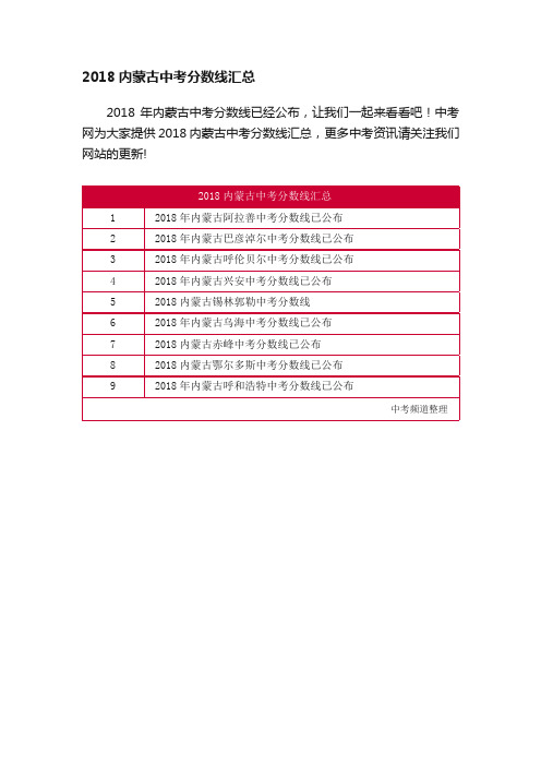 2018内蒙古中考分数线汇总