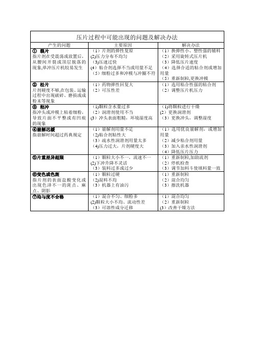 压片过程中可能出现的问题及解决办法