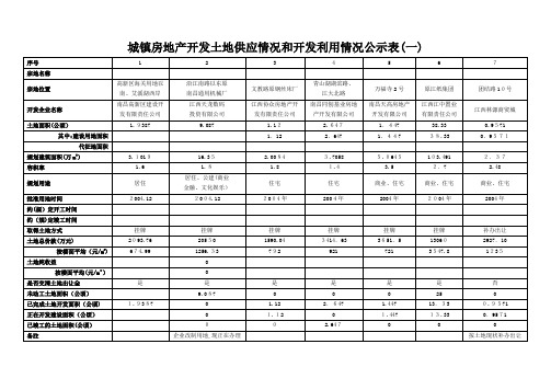 城镇房地产开发土地供应情况和开发利用情况公示表(一)