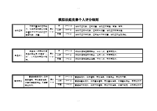 模拟法庭比赛个人评分细则