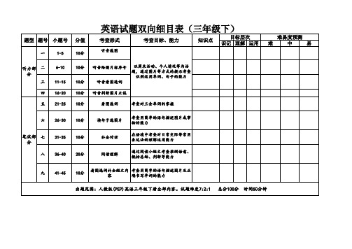 英语试题双向细目表(三年级下)