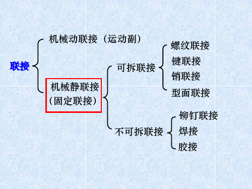 螺纹连接