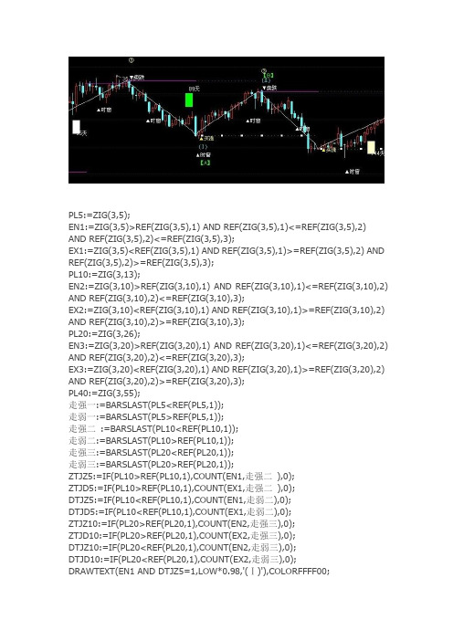 通达信指标公式源码波浪之字主图指标公式