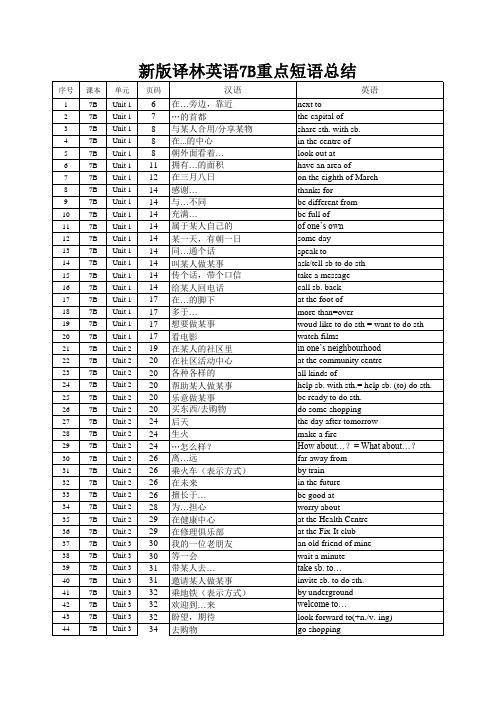 新版译林英语7B重点短语总结
