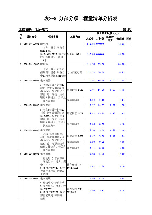 电气分部分项工程量清单分析表