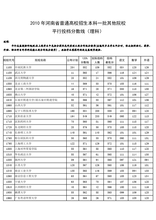 2010年河南省普通高校招生本科一批其他院校平行投档分数线(理科)