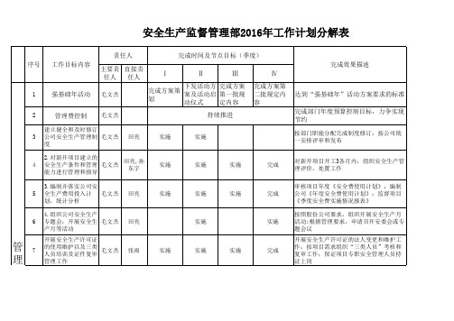 安监部2016年工作计划分解表