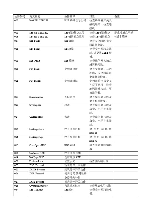 迅达300系列故障代码