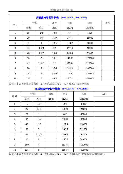 高压蒸汽管径、凝结水管径计算表