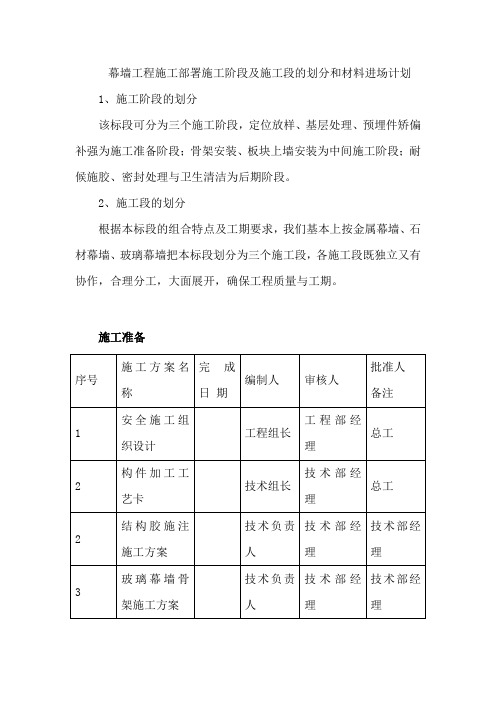 幕墙工程施工部署施工阶段及施工段的划分和材料进场计划