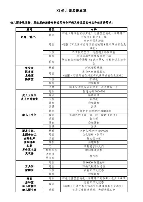 幼儿园装修标准