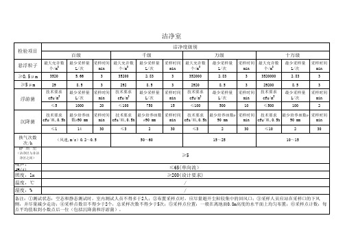 洁净室技术要求