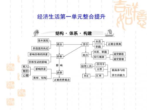 高三政治课堂新坐标一轮复习课件：单元整合提升(共8单元)PPT课件 人教版