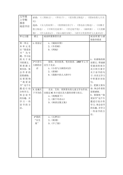 五年级上册课外阅读推荐书目