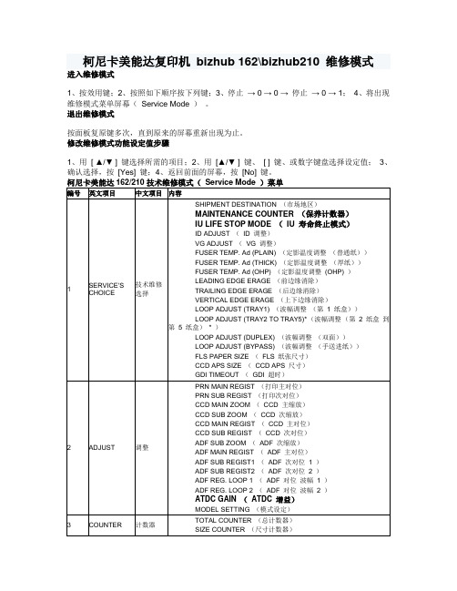 柯尼卡美能达复印机维修代码