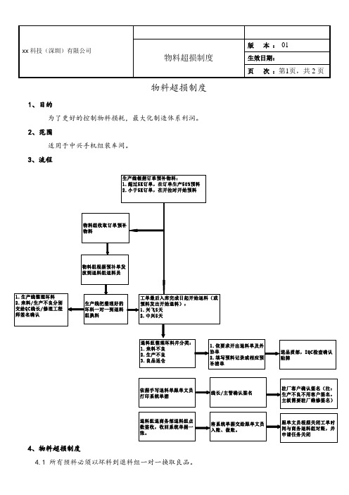 物料超损制度