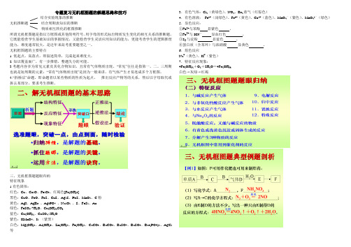 专题复习无机框图题的解题思路和技巧