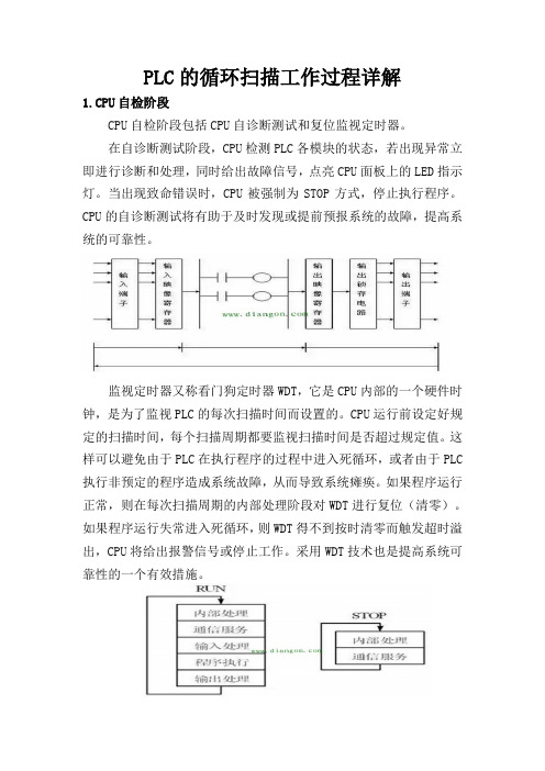 PLC的循环扫描工作过程详解